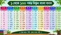 ১ থেকে ১০০ পর্যন্ত নির্ভুল বাংলা বানান
